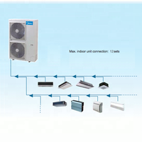 Climatisation VRF V4 Plus I Multi Split