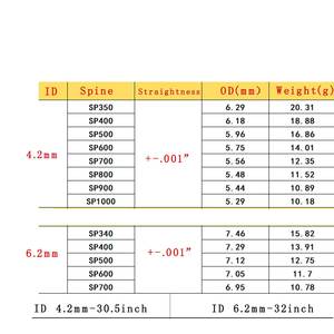 <span class=keywords><strong>Arc</strong></span> et flèches de chasse professionnels pour le <span class=keywords><strong>tir</strong></span> <span class=keywords><strong>à</strong></span> <span class=keywords><strong>l</strong></span>'<span class=keywords><strong>arc</strong></span>, flèches en carbone ID6.2mm, Spine340/400/500/600/700, plumes de dinde 5 pouces - Product Image 6