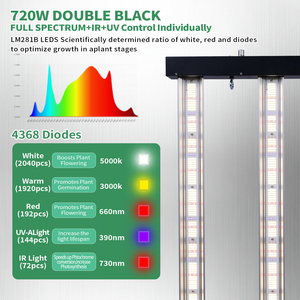 Luces LED de cultivo Lucius de 720W, 6 barras, 5x5, con atenuación de 2 canales, espectro completo UV IR, controlador integrado para plantas de interior comerciales - Product Image 6