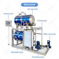 HNOC Máquina de Esterilización por Autoclave de Vapor a Alta Presión para Alimentos Enlatados de Carne, Retorta Piloto con Pulverización de Agua para Tarros