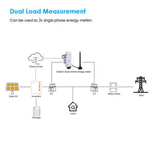 Compteur d'énergie intelligent Eastron SEM1-WL-2L à double canal, surveillance à distance, classe 1, solution <span class=keywords><strong>de</strong></span> surveillance <span class=keywords><strong>de</strong></span> l'énergie, compteur d'énergie Wifi - Product Image 5