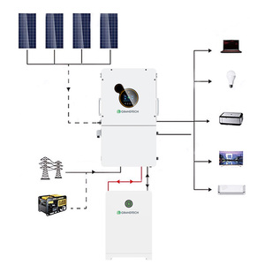 삼상 인버터 48v 220v 240v Srne 14kw 16kw 18kw Srne IP65 순수 사인파 Mppt 하이브리드 오프 그리드 태양광 인버터 - Product Image 4