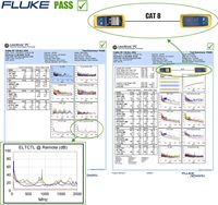 Kabel Ekstensi Ethernet Cat8 Panel Mount Luar Ruangan & Dalam Ruangan Kecepatan Tinggi 2000Mhz RJ45 Tahan Cuaca STP Tahan UV Router Modem PC