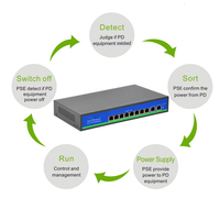 Switch Ethernet de Grado Comercial Administrado por Web, 24 Puertos, Capacidad de 36 Gbps, con Soporte POE, QoS y VLAN, 110-240 V CA