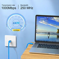 Mindpure Cable de red Gigabit 8P8C de cobre puro de alta calidad PVC UTP FTP STP Ethernet Lan Cable Rj45 parche para CAT5E CAT6 CAT7