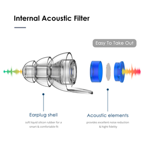 Concert <span class=keywords><strong>acoustique</strong></span> <span class=keywords><strong>filtre</strong></span> <span class=keywords><strong>Bouchons</strong></span> <span class=keywords><strong>d</strong></span>'oreille pour la réduction du bruit - Product Image 2
