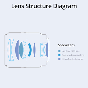 Objectif Professionnel YONGNUO YN56mm F1.4S DA DSM WL APS-C à Autofocus avec Télécommande pour Appareils Photo Hybrides <span class=keywords><strong>Sony</strong></span> Monture E A6700 A3500 ZV-E10 <span class=keywords><strong>FX30</strong></span> - Product Image 5