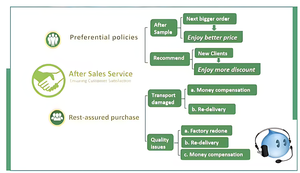 Botol bahan aktif Vitamin ekstrak lidah buaya alami kelas atas 100% bubuk akar opogonis organik murni kelas atas - Product Image 6