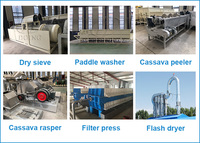 10TPH Commerciële Cassavemeel Productielijn, Eenvoudige Bediening, Tapioca Verwerkingsmachine, Cassavemeel Wasmachine+rasp+ontwateringsapparaat