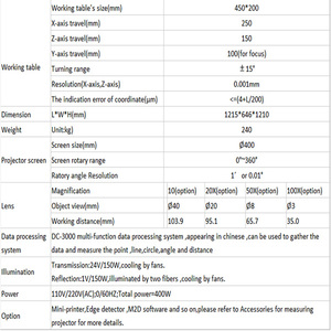 Giá thấp ngang hồ sơ chiếu sản xuất tại Trung Quốc Video hệ thống đo lường - Product Image 2