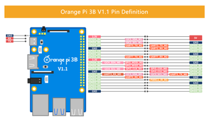 Ban đầu màu cam Pi 3B ban phát triển rk3566 chip có ba thông số kỹ thuật bộ nhớ để lựa chọn hỗ trợ mô-đun eMMC - Product Image 4