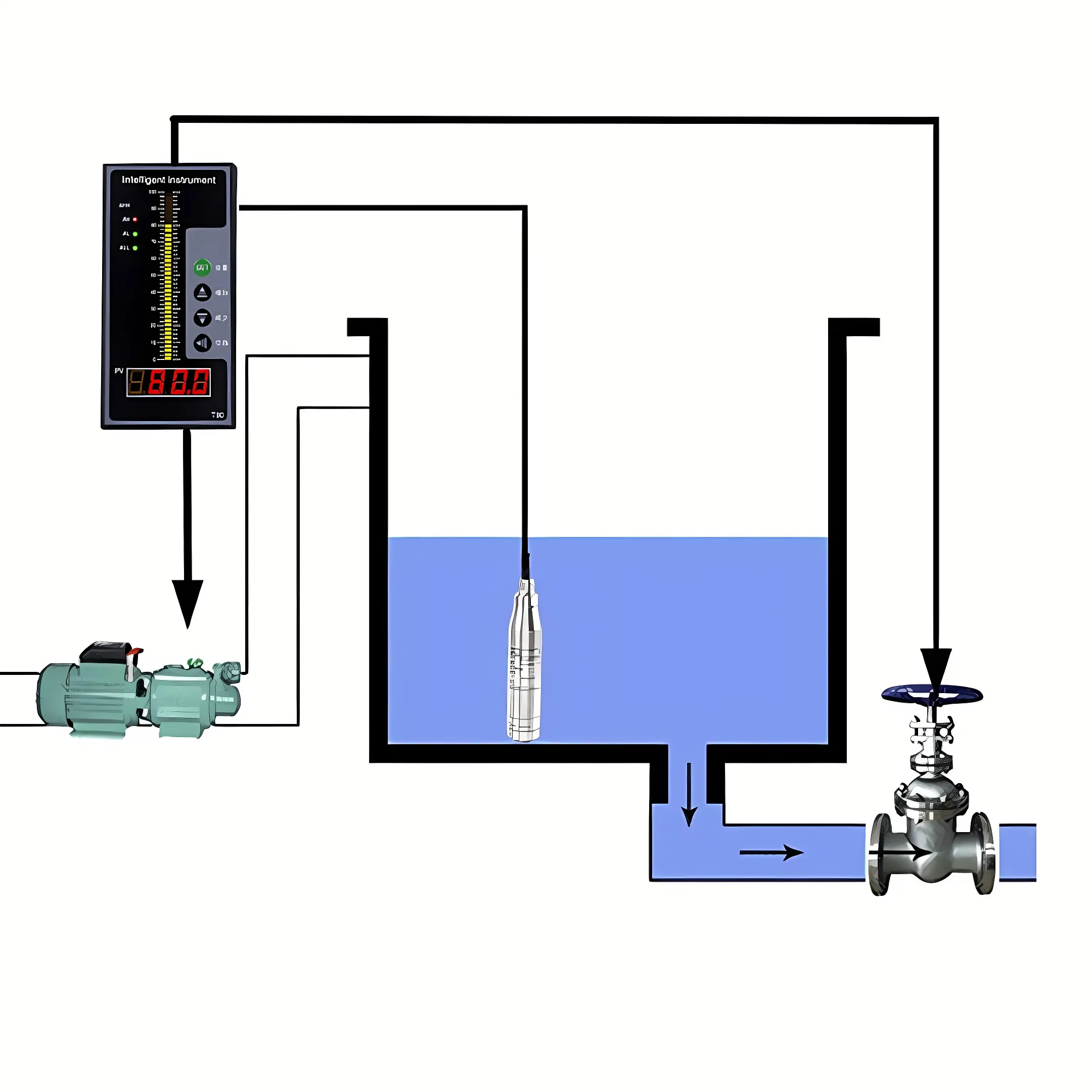 Rs485 0 10v sensor indikator Level air transduser tekanan hidrostatik untuk tangki pompa kolam