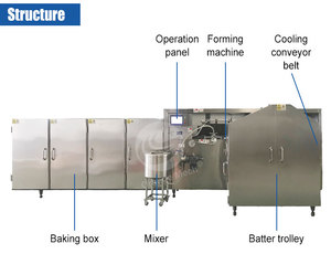 Industrial Mini Ice Cream <strong>Cone</strong> Maker Waffle Egg Roll Sugar <strong>Cone</strong> <strong>Small</strong> Processing Machine for Chocolate Production - Product Image 5