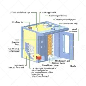 Hot Air Rotary <strong>Roaster</strong> <strong>Oven</strong> 12 32 64 Tray Cina German Lavash Tandoor Bread Gas <strong>Oven</strong> Cookie Ovener for Bakery - Product Image 3