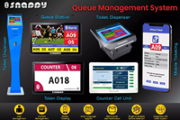 Système intelligent de gestion des files d'attente |   Affichage et compteur de jetons numériques