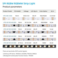 Tiras de LED Flexibles RGBW Universales Ws2811 de 12v y 15cm, 144 LED, Controladas por Aplicación, Listas para Enviar