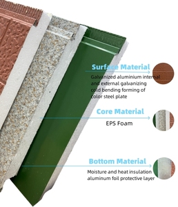 Panel <span class=keywords><strong>de</strong></span> Espuma EPS Personalizado <span class=keywords><strong>de</strong></span> 30/50/75/100 mm, Panel <span class=keywords><strong>de</strong></span> Aislamiento <span class=keywords><strong>de</strong></span> Pared Exterior, Material <span class=keywords><strong>de</strong></span> Construcción, Panel <span class=keywords><strong>de</strong></span> Pared EPS para Bibliotecas - Product Image 5