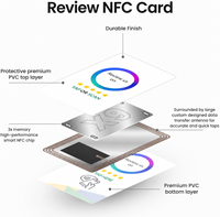 Carte de membre personnalisée de haute qualité en PVC avec puce RFID NFC QR Code NTAG215 pour les paiements hôteliers