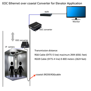 Bộ chuyển đổi mạng IP qua cáp đồng trục RG59/RG6, chuyển đổi IP RJ45 sang tín hiệu analog, chuyển đổi BNC sang LAN cho camera IP, bộ định tuyến IPTV - Product Image 5