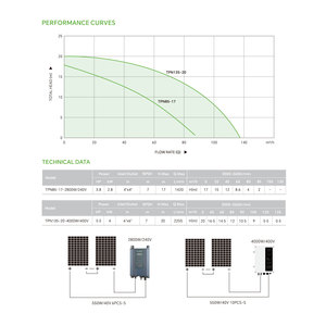 Pompe à eau solaire haute puissance 4 pouces 3,8 CV 2,8 kW pour l'agriculture TPN85-17-2800W/240V Pompe solaire Pompe à eau - Product Image 5