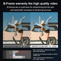 Codificador de Video y Audio DIGICAST HEVC HD MI para IPTV, H.265 H.264, Transmisión en Vivo, Licencia NDI