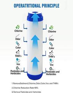 China Factory Price Inch Chlorine <b>Removal</b> Granular Activated Carbon UDF for Residential RO System Water Purification - Product Image 4