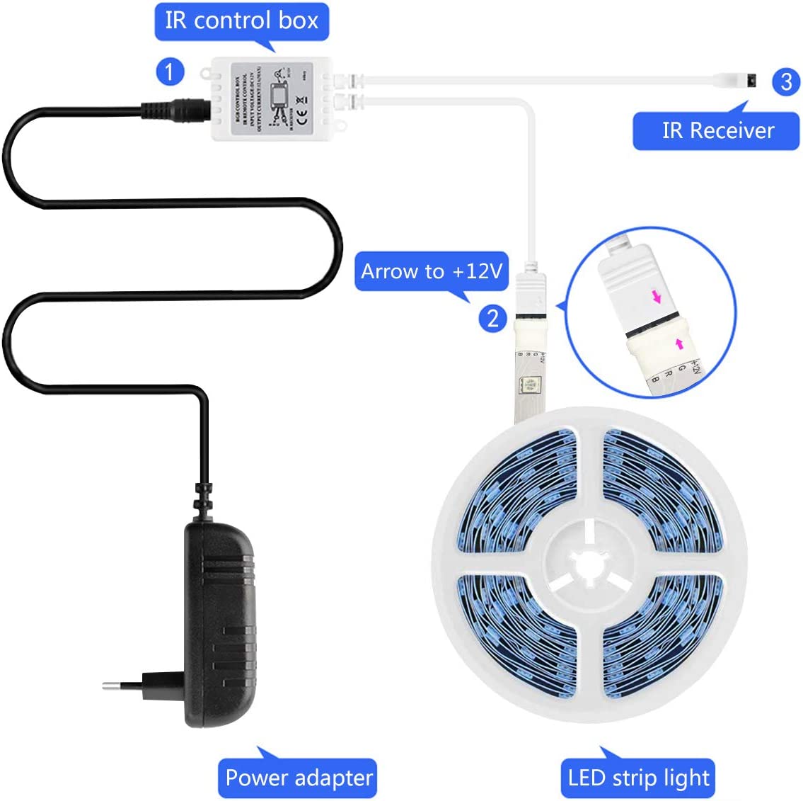 Amazon Hot Sale Alexa Google Tuya Wifi RGB LED Light SMD2835 5050 LED Smart Light strip Garden Waterproof Can Pasted Light Strip