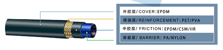1.4 Inch Air Conditioning Flexible Hose 100m length 1/2 Inch Wire Braided Hose Pipe Custom