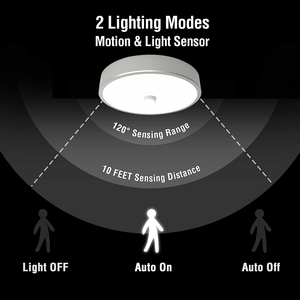 Mini phẳng có thể sạc lại dưới tủ Led pin 12V Trọng lượng nhẹ gói Powered Led Downlight - Product Image 2
