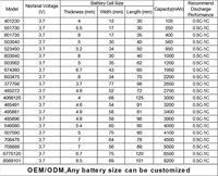 Batterie Lipo CE 503035 3.7v 500mah LP503035 Mini batterie Li-ion polymère 503035 avec connecteur JST-PH-2P PCM pour tracker GPS