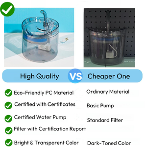 <span class=keywords><strong>Fontaine</strong></span> <span class=keywords><strong>à</strong></span> <span class=keywords><strong>eau</strong></span> automatique intelligente pour animaux de compagnie, 2L, avec filtration par recirculation, distributeur d'<span class=keywords><strong>eau</strong></span> pour chiens et chats - Product Image 6