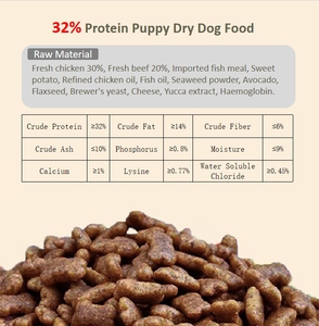 <span class=keywords><strong>Venta</strong></span> directa al por mayor, precio completo, <span class=keywords><strong>comida</strong></span> para <span class=keywords><strong>perros</strong></span>, orgánica, saludable, triangular, en forma de adultos, a granel, <span class=keywords><strong>comida</strong></span> seca para <span class=keywords><strong>perros</strong></span>, <span class=keywords><strong>comida</strong></span> para mascotas - Product Image 4