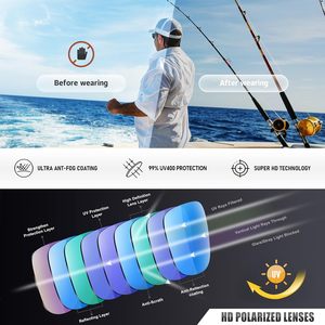 Vision Driver's <b>Eyewear</b> Driving Sun Glasses Custom Logo Men Polarized Driving Sport Sunglasses - Product Image 4