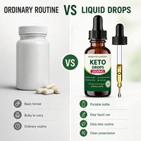Gouttes liquides Keto Premium haute concentration avec compte-gouttes de précision pour le soutien de la cétose et le stimulation du métabolisme