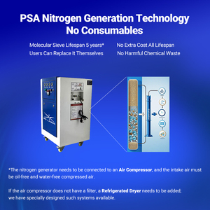 Miniatuur draagbare <span class=keywords><strong>N2</strong></span>-stikstofgasgenerator voor laserlasapparatuur, mini-stikstofgenerator - Product Image 3