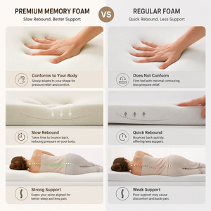 DISIAN Modern High Density Memory Foam Mattress With Strong Support and Soft Rebound for Apartment <b>Bed</b> <b>Pad</b>-Home Furniture M-01 S - Product Image 6