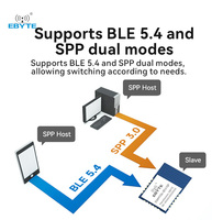 Ebyte EWM104-BT41SP BLE5.4 Port seri ke modul Slave nirkabel Dual-mode BLE UART 2.4GHz at konfigurasi Port seri perintah