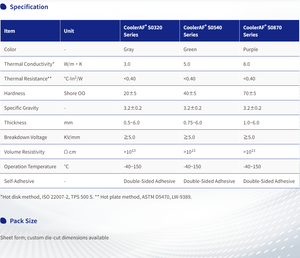 แผ่นซิลิโคนความร้อน S0540 cooleraf, 5.0W/mK, ความหนา5.0mm, 200x400mm - Product Image 5