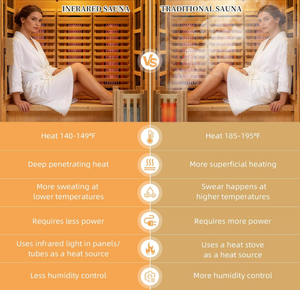 Sauna a vapore angolare personalizzata in legno di abete rosso canadese per 3 persone 195 ° <span class=keywords><strong>F</strong></span> e Infrarossi 149 ° Sauna Ibrida <span class=keywords><strong>F</strong></span>, Sauna Finlandese Tradizionale per Spa - Product Image 2