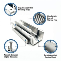 Boîtier d'alimentation en aluminium extrudé sur mesure avec finition anodisée pour circuits imprimés et unités d'alimentation
