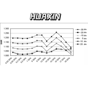 คีย์ไซท์ E4416A EPM-P ซีรีส์ เครื่องวัดพลังงานแบบช่องสัญญาณเดียว 20 มิลลิเซคอนส์ตัวอย่าง - Product Image 4