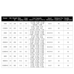 2021 <span class=keywords><strong>NEXAVE</strong></span> 4000/5000/3000 moulinets de pêche en eau salée roue de pêche à la carpe d'eau salée - Product Image 2