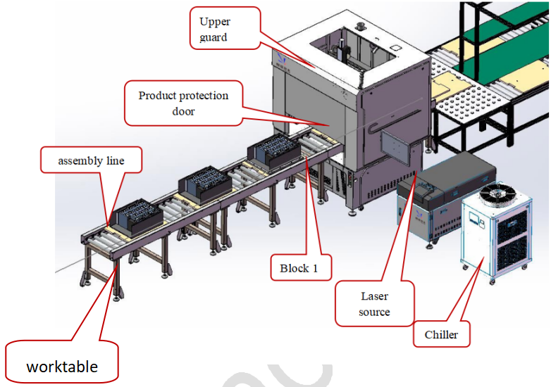 used prismatic battery production line