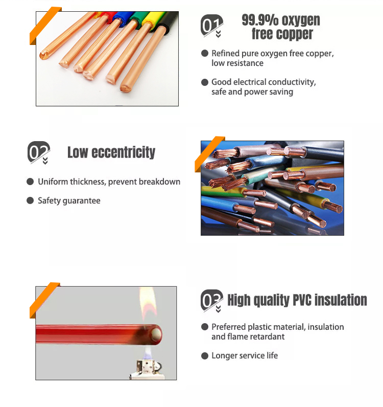 BV/BVR 1.5mm - 10mm Electrical Wire PVC Insulated Stranded Wire Cable 100m