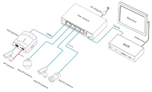 สวิตช์ PoE อัจฉริยะ 4 พอร์ต พร้อมพอร์ต RJ45 อัปลิงค์ 4*10/100M + 1*10/100M รองรับ AI Watchdog - Product Image 1