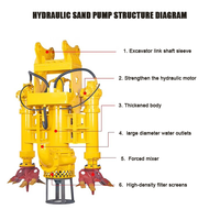Pompa Pasir Hidrolik Submersible Krom Tinggi, Pompa Hisap Pasir Bertenaga Hidrolik Aliran Besar untuk Pembersihan Sedimen Saluran Pelabuhan