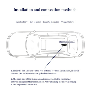 <span class=keywords><strong>Antenne</strong></span> de voiture multifonctionnelle en forme <span class=keywords><strong>d</strong></span>'aileron de requin FM+DAB+GPS avec radio, navigation et positionnement, <span class=keywords><strong>antenne</strong></span> de voiture à <span class=keywords><strong>aile</strong></span> arrière pour la maison - Product Image 6
