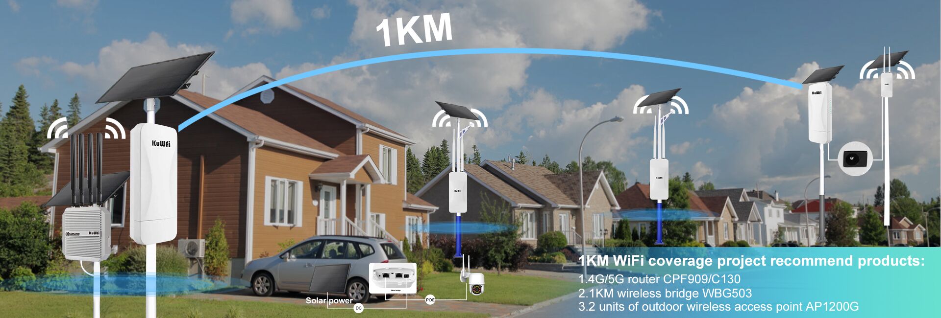 Point D'accès WiFi Extérieur KuWFi AP1200F - Dual-Band 1200 Mbps, IP65, 2 Antennes 5dBi, Alimentation POE/DC