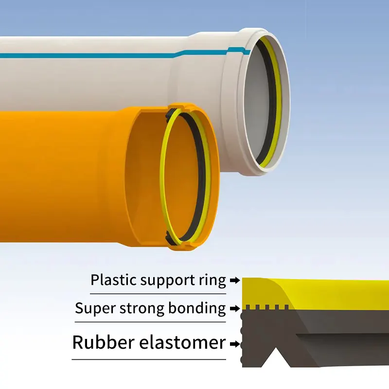 PVC 배수 파이프 피팅 씰링 DN110mmDN160mm