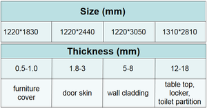 Lesifu High Glossy Finish Formica Sheet <strong>Hpl</strong> Laminate Gloss White - Product Image 6